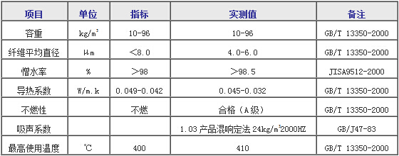 技術參數(shù).jpg